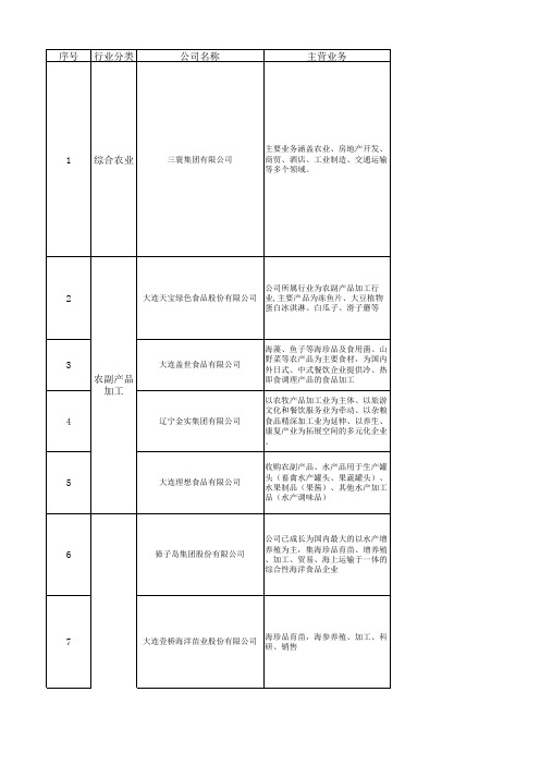 东三省农业龙头企业