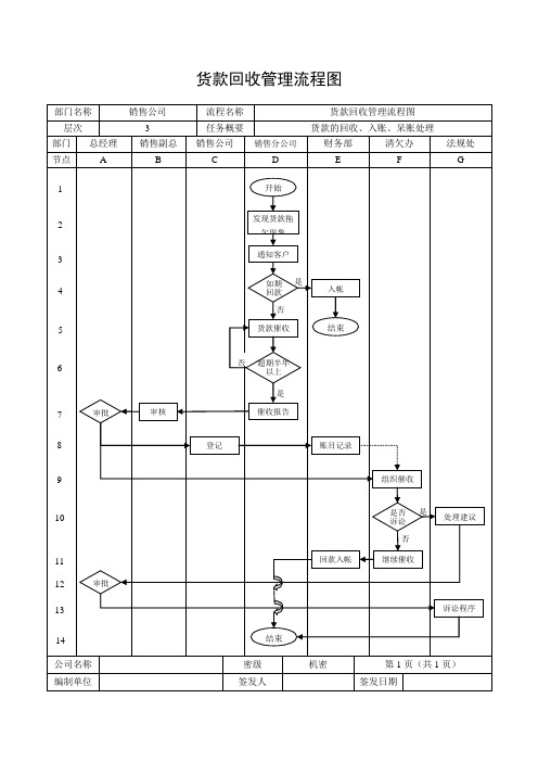 集团货款回收管理流程图