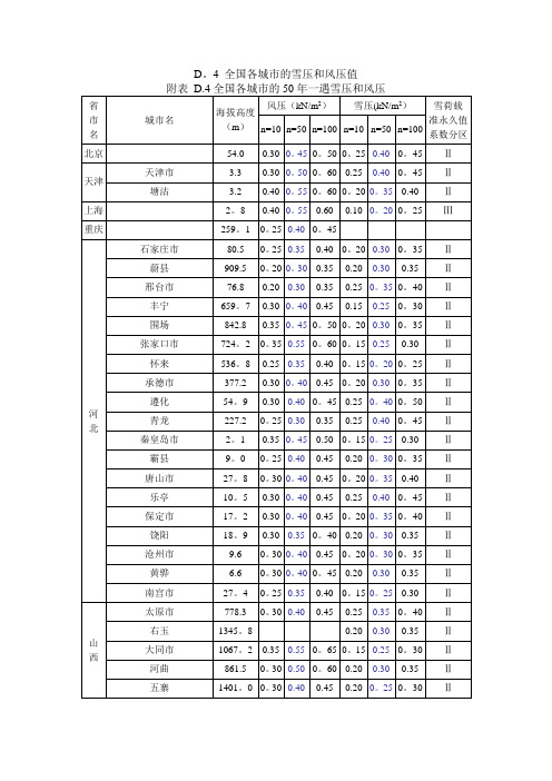 各城市基本风压