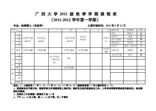 法律硕士(非法学)