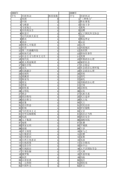 【国家社会科学基金】_政治势力_基金支持热词逐年推荐_【万方软件创新助手】_20140805