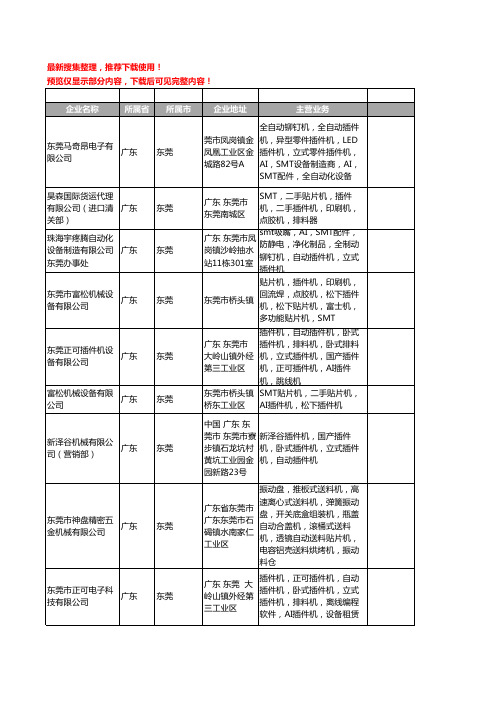 新版广东省东莞插件机工商企业公司商家名录名单联系方式大全76家