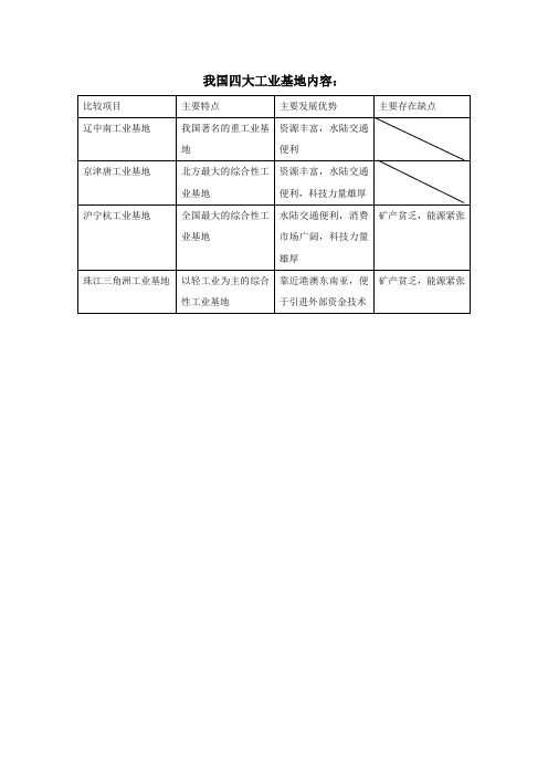 我国四大工业基地