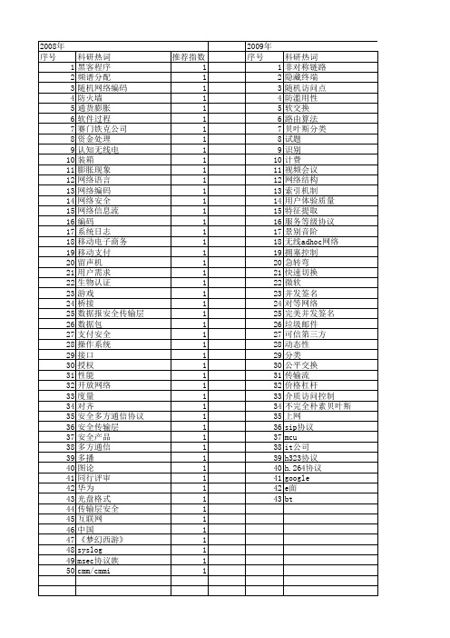 【计算机应用】_华为_期刊发文热词逐年推荐_20140724