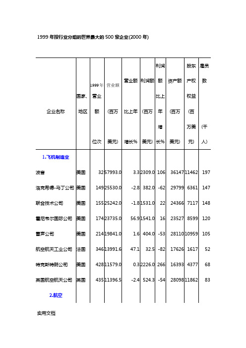 按行业分组的世界最大的500家企业2000年