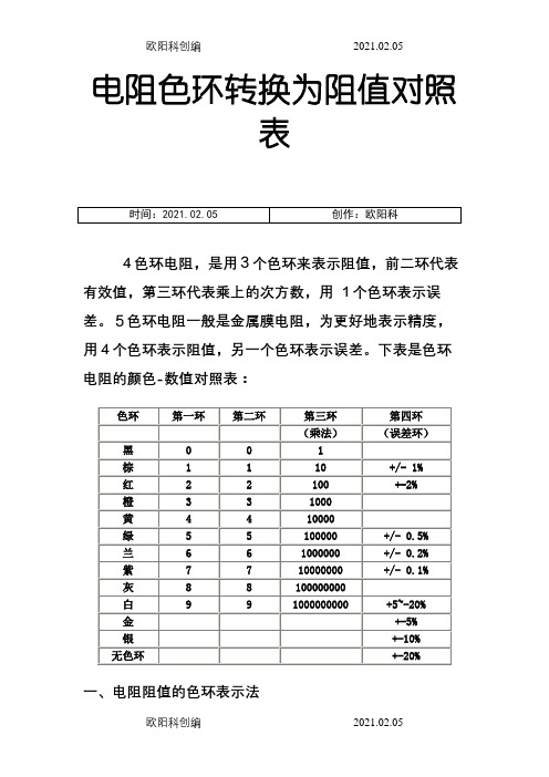 色环电阻对照表之欧阳科创编