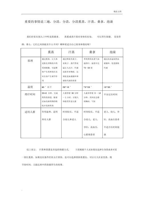 熏蒸、汗蒸、桑拿、泡澡,别再傻傻分不清楚