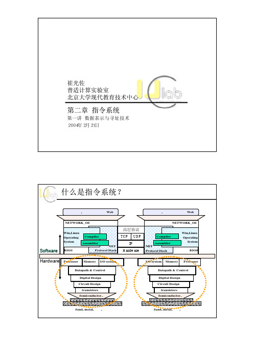 计算机系统结构--指令系统