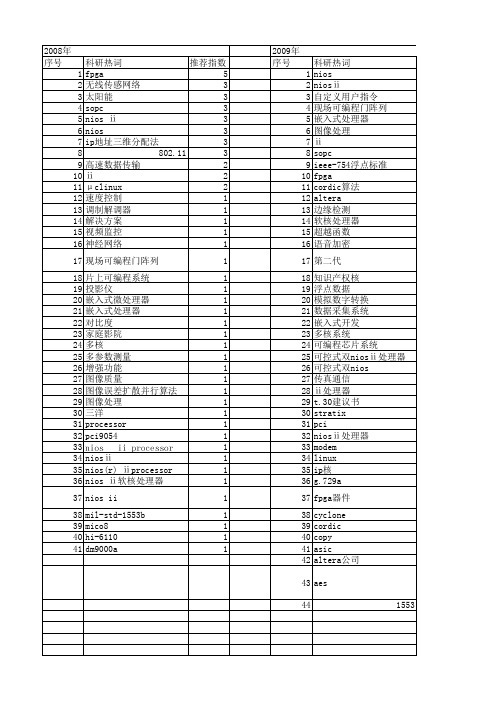 【电子技术应用】_niosⅱ_期刊发文热词逐年推荐_20140725