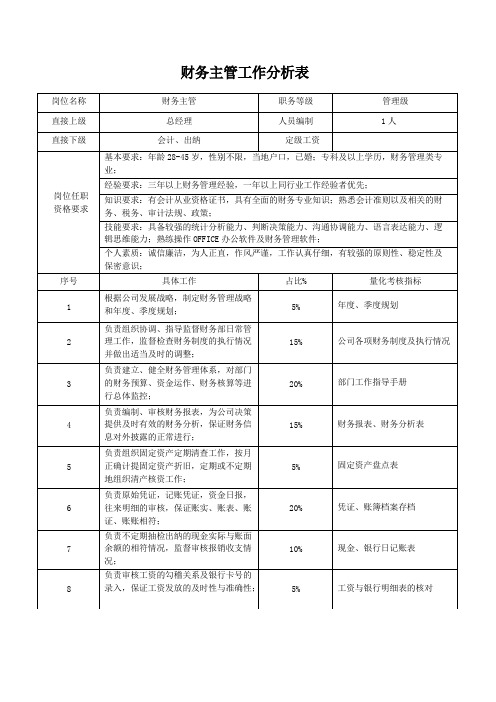 财务部工作分析表