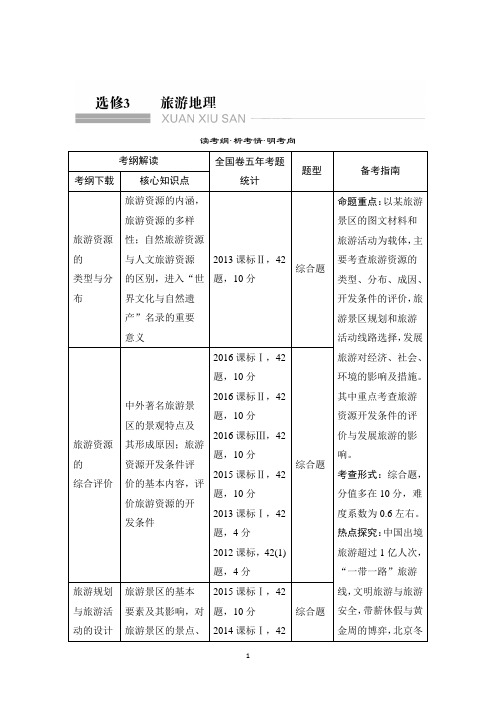 2018年高考地理(鲁教版)总复习：选修3 旅游地理