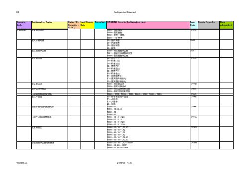 SAP SD的整个配置文档