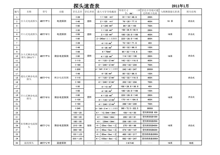 探头规格速查表(1)