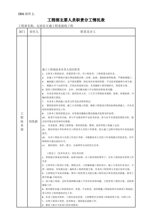 项目部主要人员职责分工情况表