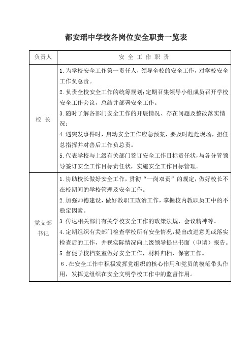 都安瑶中学校各岗位安全职责一览表