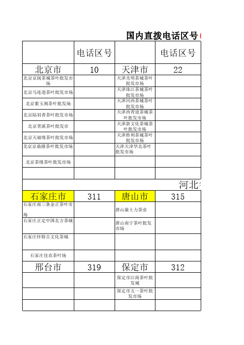 全国茶叶批发市场大全(1)