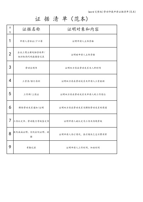 (word完整版)劳动仲裁申请证据清单(范本)