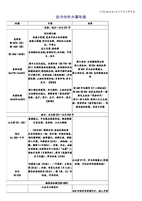 (完整word版)古今中外大事年表