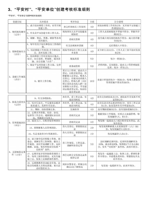 3、“平安村”、“平安单位”创建考核标准细则