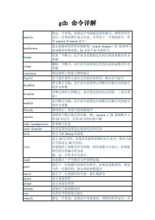 gdb命令详解