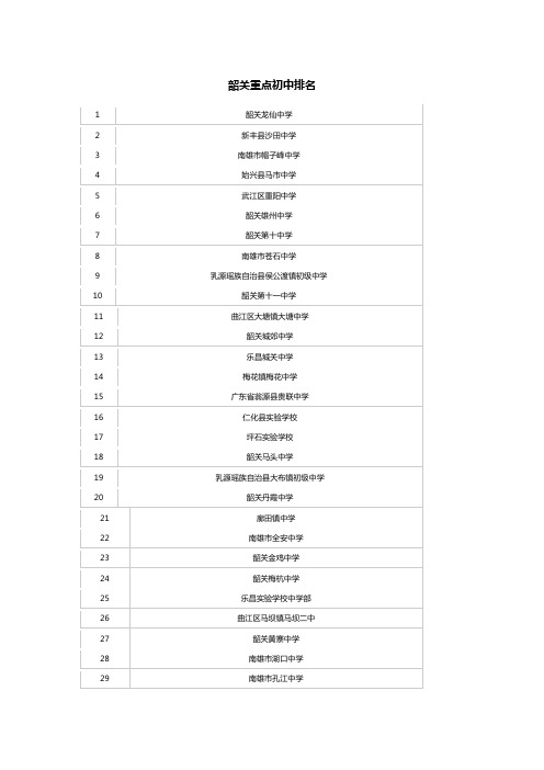 韶关重点初中排名