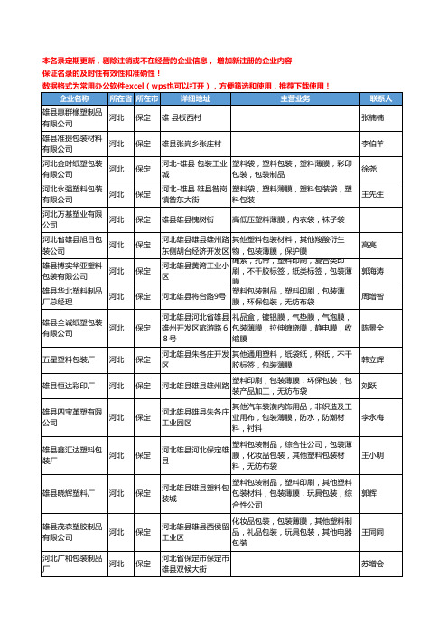 2020新版河北省保定塑料薄膜工商企业公司名录名单黄页联系方式大全216家