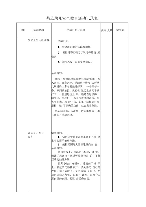 小班幼儿安全教育活动记录表