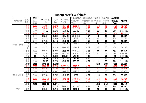 2007年目标任务分解表