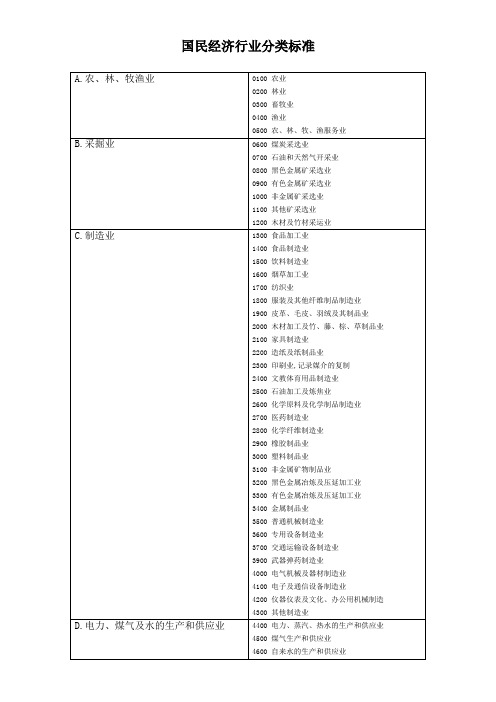 国民经济行业分类标准