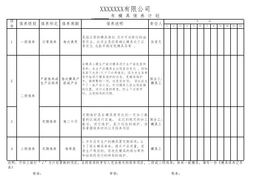 年度模具保养计划