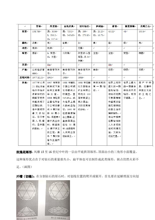 GIC钻石分年级师复习