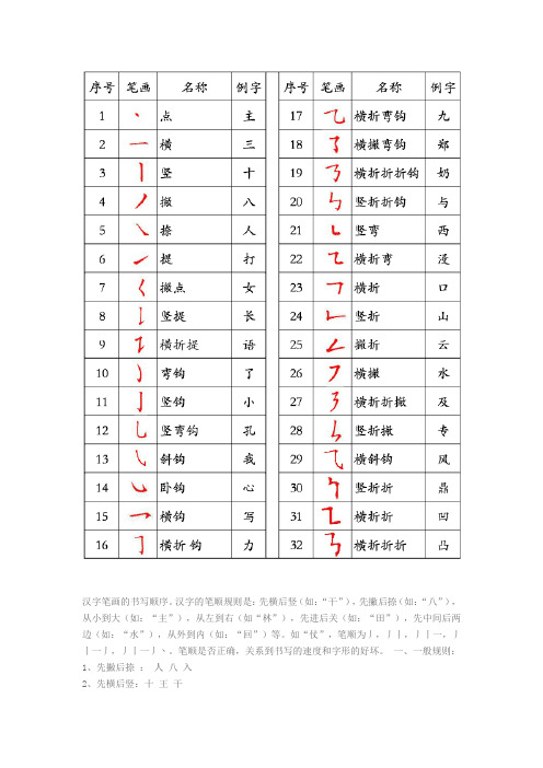 汉字笔画的书写顺序