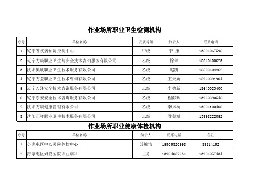 职业卫生中介机构联系方式