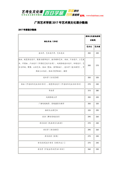 广西艺术学院2017年艺术类文化课分数线