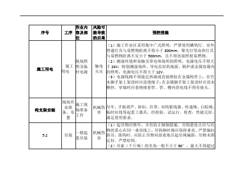 施工安全风险识别评估及预控措施