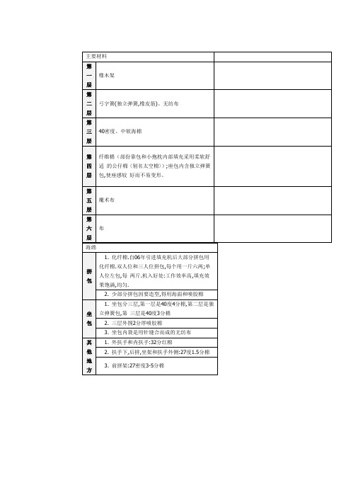 欧式软包沙发的工艺流程