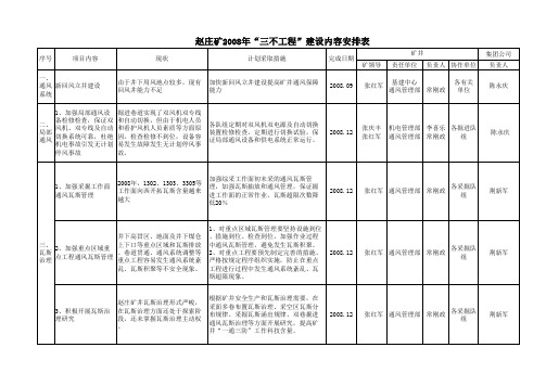 三不工程汇总