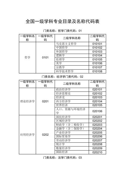 一级学科二级学科分类