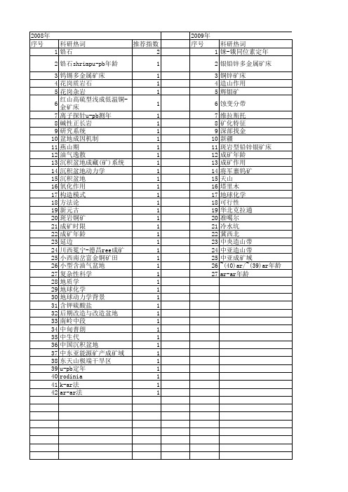 【国家自然科学基金】_成矿时限_基金支持热词逐年推荐_【万方软件创新助手】_20140801