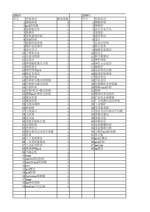 【计算机应用】_pid控制器_期刊发文热词逐年推荐_20140724