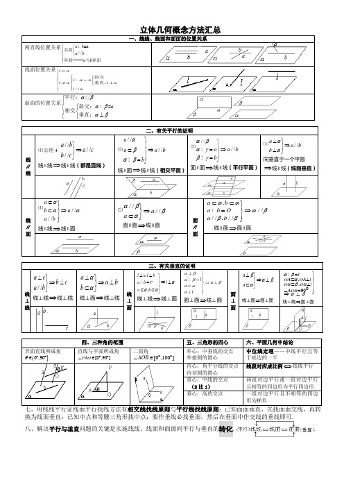 立体几何中平行与垂直定理