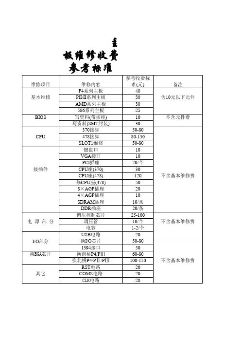 主板维修收费参考标准