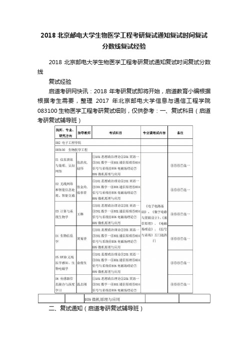 2018北京邮电大学生物医学工程考研复试通知复试时间复试分数线复试经验