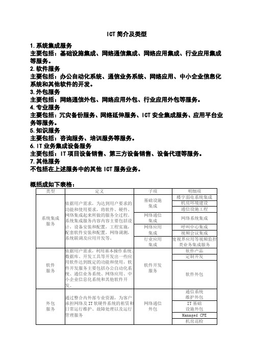 ICT行业简介及产品种类