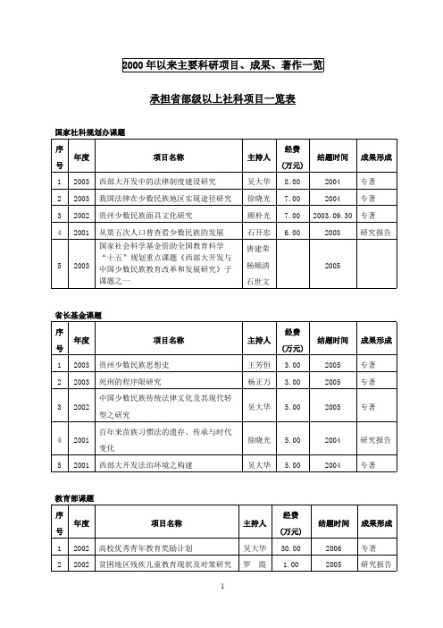 2000年以来主要科研项目,成果,著作一览