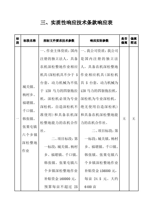 三、实质性响应技术条款响应表【模板】