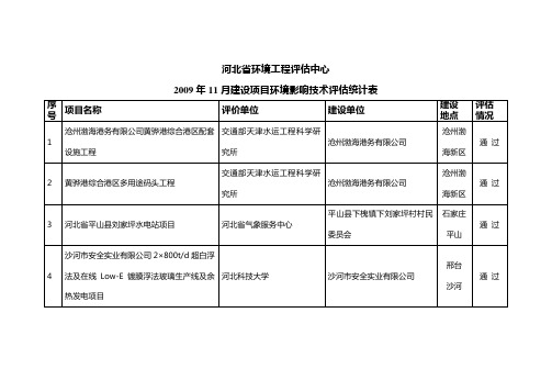 河北省环境工程评价中心