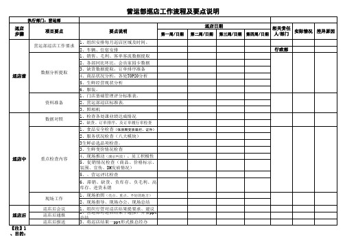 营运部巡店工作流程(1)