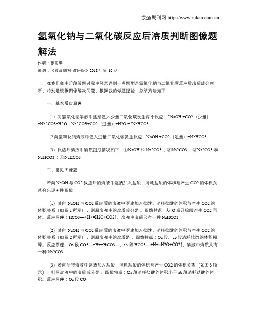 氢氧化钠与二氧化碳反应后溶质判断图像题解法