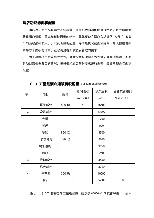 各星级酒店功能区面积配置